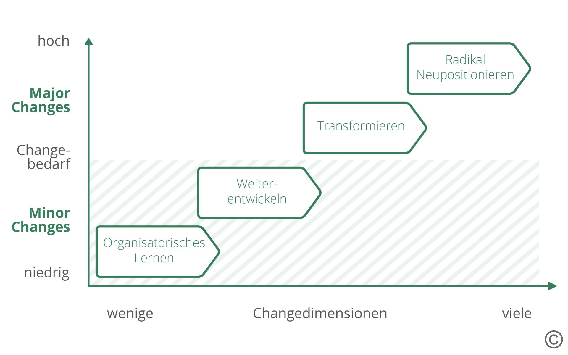 Changedimensionen-Change-Request-Vorlage-Roland-Gareis-Consulting